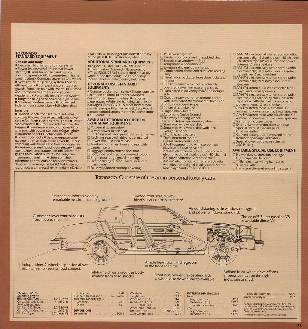 1980 Oldsmobile Full-Size Brochure Page 19